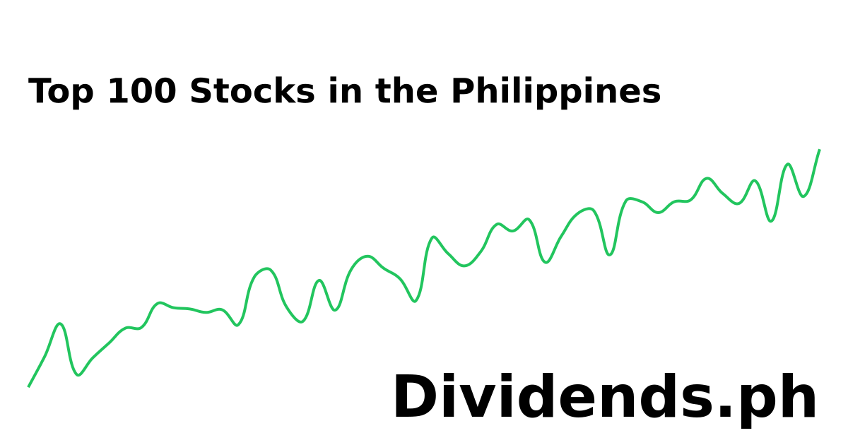 Top 100 Stocks in the Philippines - Comprehensive PSE List 2025 ...